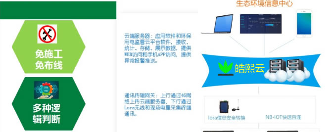 环保系统：推环保监管数字化转型升级